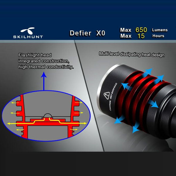 SKILHUNT Defier X0 L2 650lm Tactical LED Flashlight