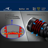 SKILHUNT Defier X0 L2 650lm Tactical LED Flashlight
