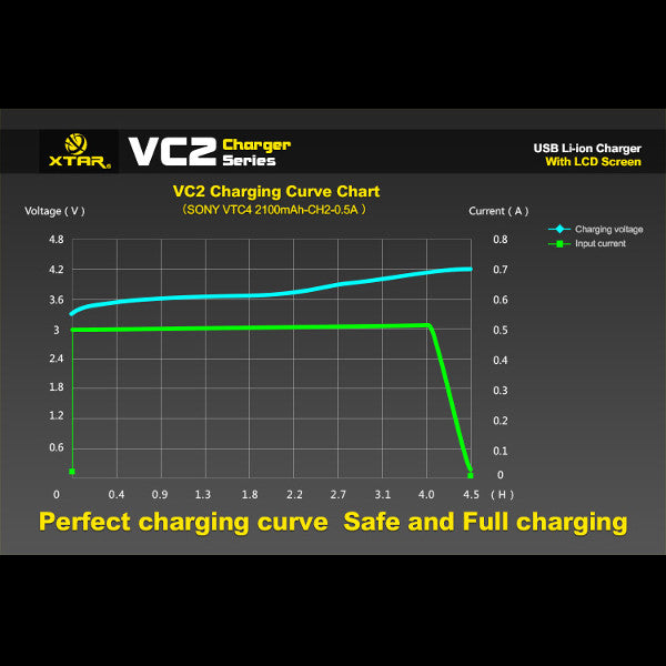 XTAR VC2 Charger With LCD Screen Display For 18650 26650 Battery
